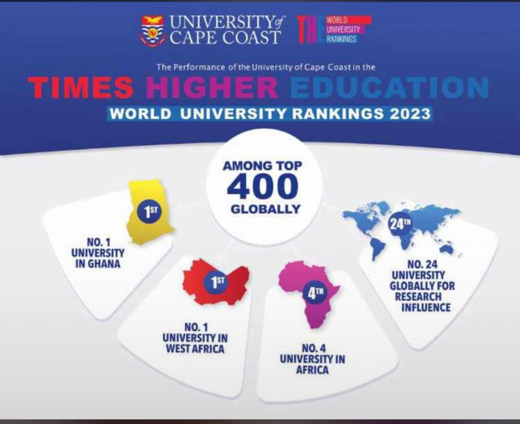 times higher education university rankings in africa
